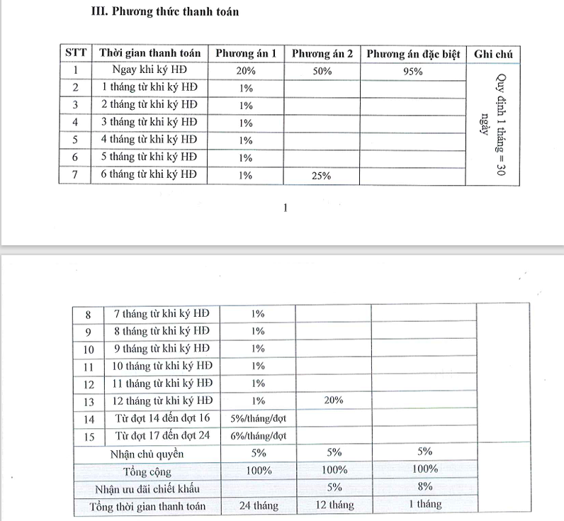 thanh toán lavilla green city