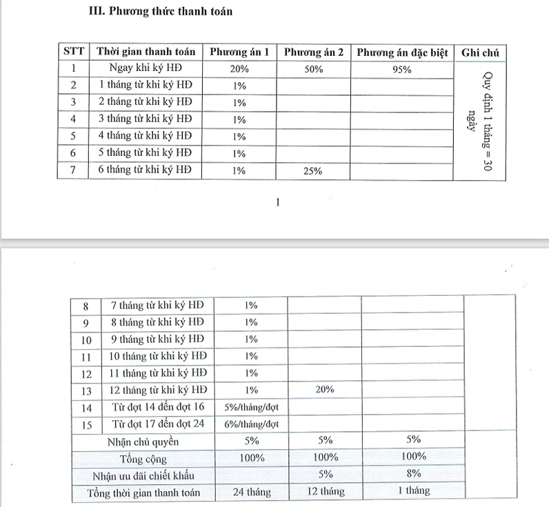 thanh toán lavilla green city
